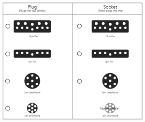 Elecbrakes Adaptors