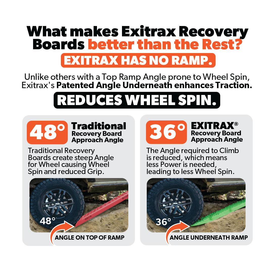 RECOVERY BOARDS ULTIMATE 1150 - AQUA MARINE